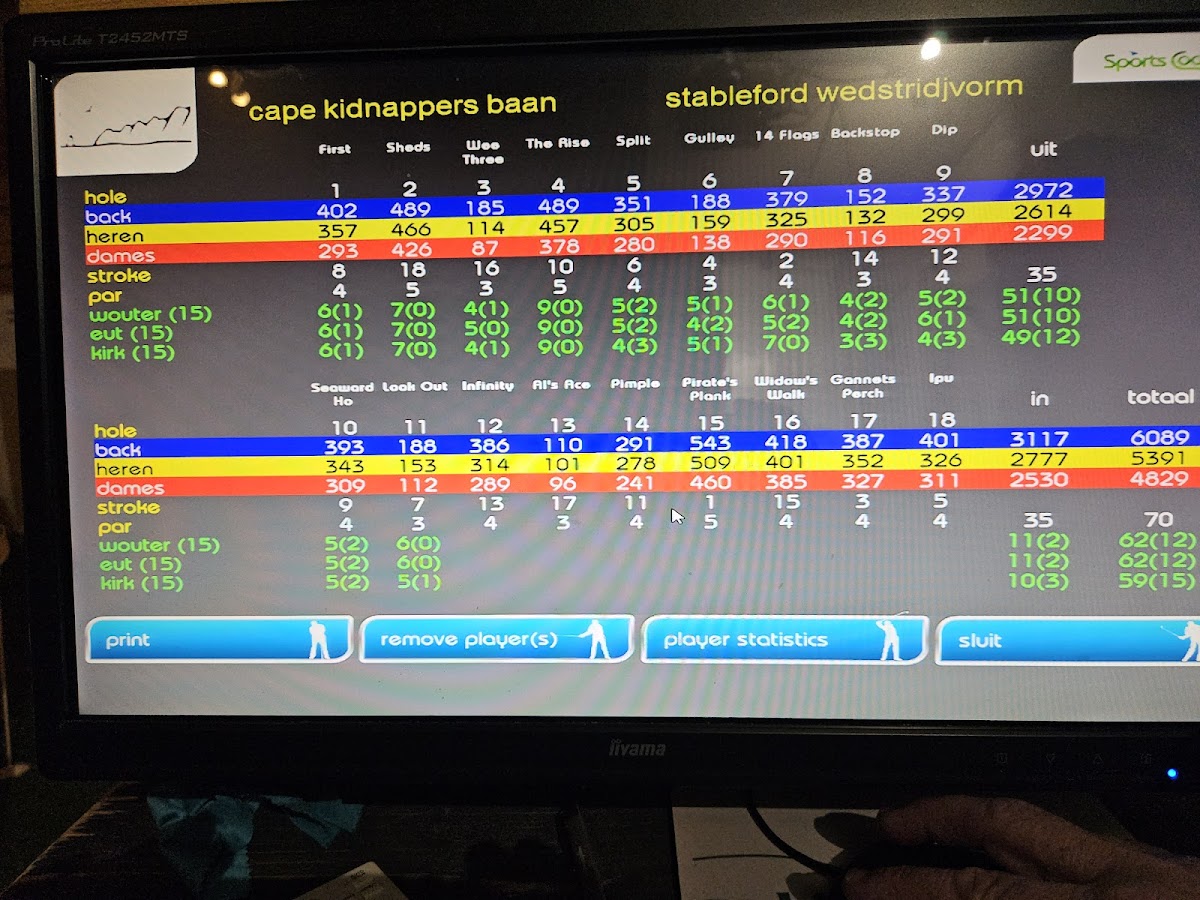 Indoorgolf Rijpwetering